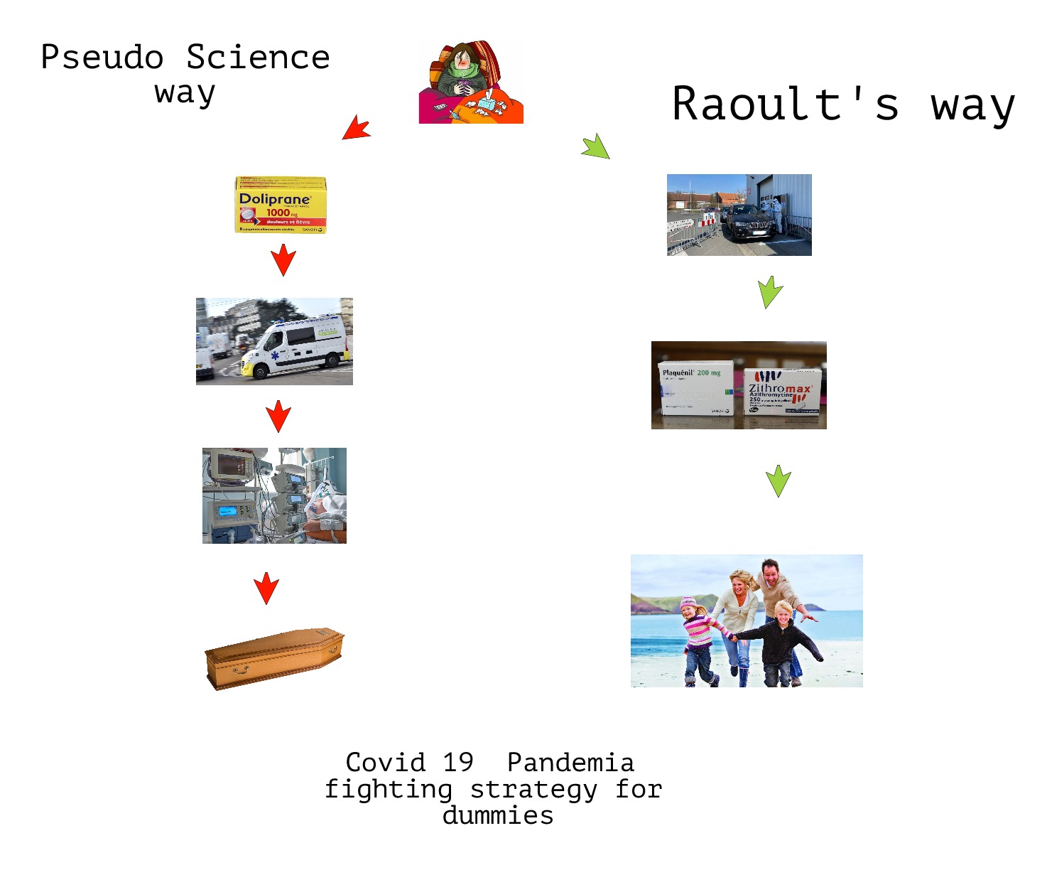 Le paradigme Raoult